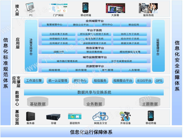 智慧城管-.png